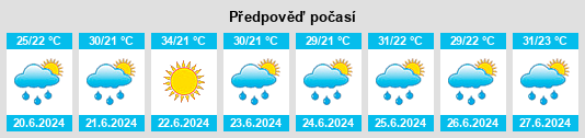 Výhled počasí pro místo Mâncio Lima na Slunečno.cz