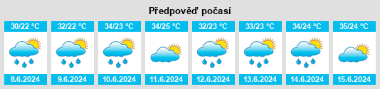 Výhled počasí pro místo Manacapuru na Slunečno.cz