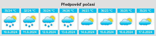 Výhled počasí pro místo Lábrea na Slunečno.cz