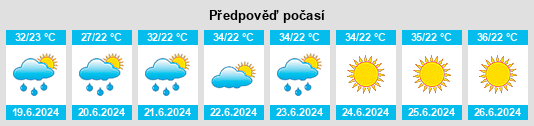 Výhled počasí pro místo Feijó na Slunečno.cz