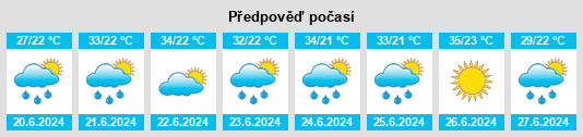 Výhled počasí pro místo Envira na Slunečno.cz
