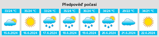 Výhled počasí pro místo Coari na Slunečno.cz