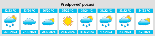 Výhled počasí pro místo Carauari na Slunečno.cz