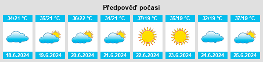 Výhled počasí pro místo Aripuanã na Slunečno.cz