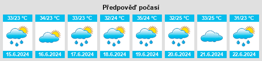Výhled počasí pro místo Anamã na Slunečno.cz