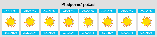 Výhled počasí pro místo Nénita na Slunečno.cz