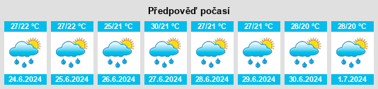 Výhled počasí pro místo Yaguará na Slunečno.cz