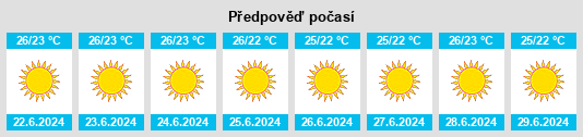 Výhled počasí pro místo Neméa na Slunečno.cz