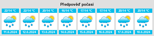 Výhled počasí pro místo Versalles na Slunečno.cz