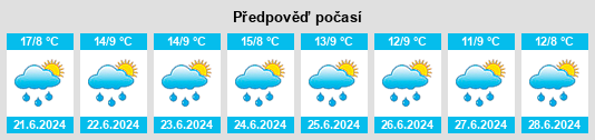 Výhled počasí pro místo Vallecito na Slunečno.cz