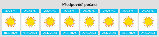 Výhled počasí pro místo Néa Smýrni na Slunečno.cz