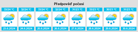 Výhled počasí pro místo Urumita na Slunečno.cz