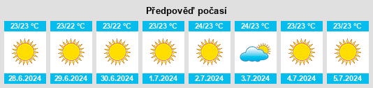 Výhled počasí pro místo Neápoli na Slunečno.cz