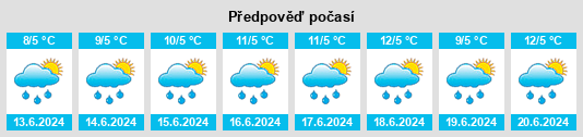 Výhled počasí pro místo Tópaga na Slunečno.cz