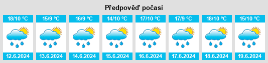 Výhled počasí pro místo Tocancipá na Slunečno.cz