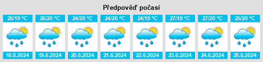 Výhled počasí pro místo Tesalia na Slunečno.cz