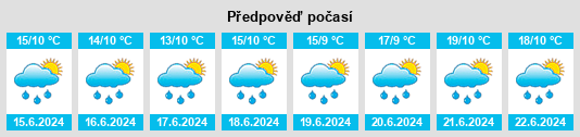 Výhled počasí pro místo Tangua na Slunečno.cz