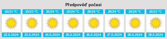 Výhled počasí pro místo Néa Mákri na Slunečno.cz