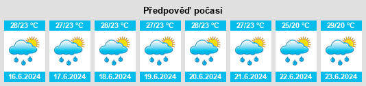 Výhled počasí pro místo Tame na Slunečno.cz