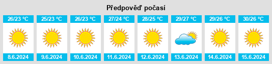 Výhled počasí pro místo Néa Kíos na Slunečno.cz