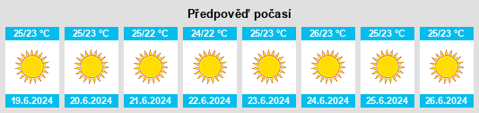 Výhled počasí pro místo Néa Ionía na Slunečno.cz