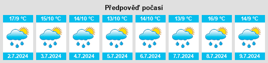 Výhled počasí pro místo Sogamoso na Slunečno.cz