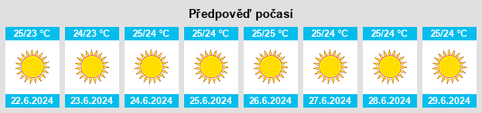 Výhled počasí pro místo Náxos na Slunečno.cz