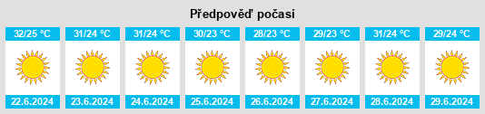 Výhled počasí pro místo Náfpaktos na Slunečno.cz