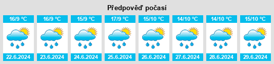 Výhled počasí pro místo San Hilario na Slunečno.cz
