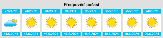 Výhled počasí pro místo Náousa na Slunečno.cz