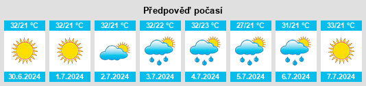 Výhled počasí pro místo Mouzáki na Slunečno.cz