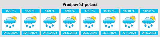 Výhled počasí pro místo Samacá na Slunečno.cz
