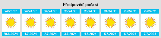 Výhled počasí pro místo Mourniés na Slunečno.cz