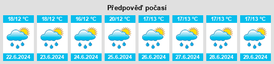 Výhled počasí pro místo Sáchica na Slunečno.cz