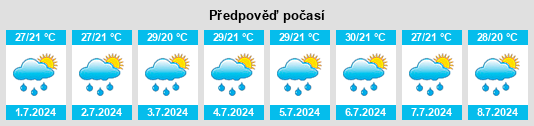 Výhled počasí pro místo Rovira na Slunečno.cz