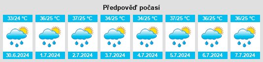 Výhled počasí pro místo Regidor na Slunečno.cz