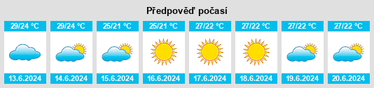 Výhled počasí pro místo Mória na Slunečno.cz