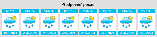 Výhled počasí pro místo Pupiales na Slunečno.cz