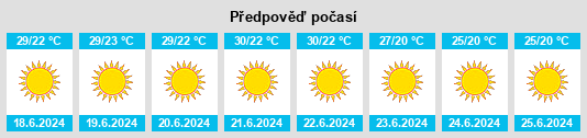 Výhled počasí pro místo Monastiráki na Slunečno.cz