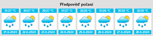 Výhled počasí pro místo Puebloviejo na Slunečno.cz