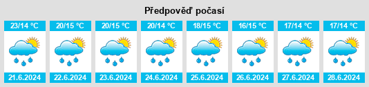 Výhled počasí pro místo Pueblorrico na Slunečno.cz