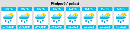 Výhled počasí pro místo Potosí na Slunečno.cz