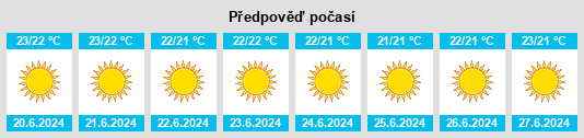 Výhled počasí pro místo Mokhós na Slunečno.cz