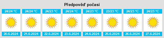Výhled počasí pro místo Moíres na Slunečno.cz