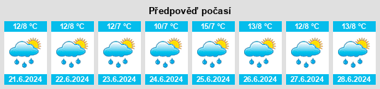 Výhled počasí pro místo Pesca na Slunečno.cz