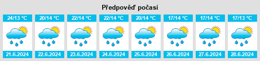 Výhled počasí pro místo Peñol na Slunečno.cz