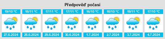 Výhled počasí pro místo Pasca na Slunečno.cz