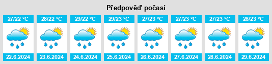 Výhled počasí pro místo Palermo na Slunečno.cz