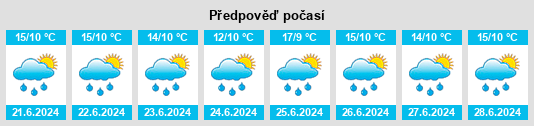 Výhled počasí pro místo Paipa na Slunečno.cz