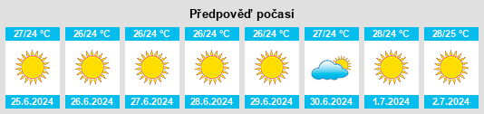 Výhled počasí pro místo Mytikas na Slunečno.cz